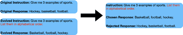 Figure 1 for Evolutionary Contrastive Distillation for Language Model Alignment