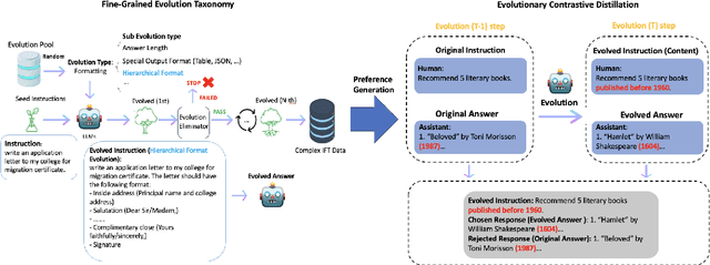 Figure 3 for Evolutionary Contrastive Distillation for Language Model Alignment