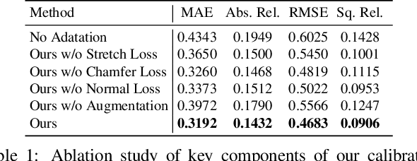 Figure 2 for Calibrating Panoramic Depth Estimation for Practical Localization and Mapping