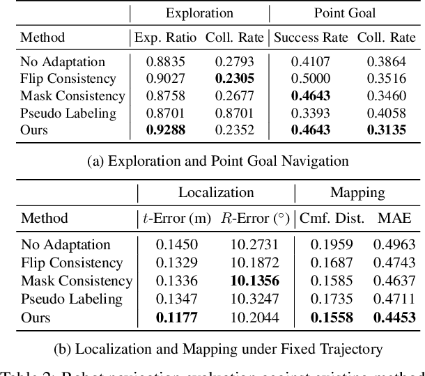 Figure 4 for Calibrating Panoramic Depth Estimation for Practical Localization and Mapping