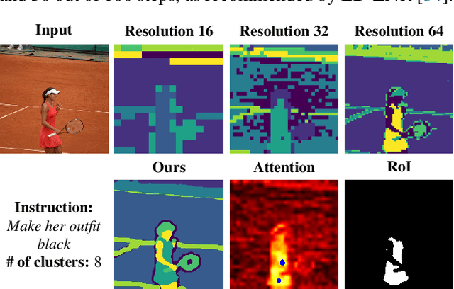 Figure 2 for LIME: Localized Image Editing via Attention Regularization in Diffusion Models