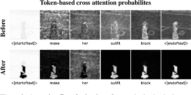 Figure 4 for LIME: Localized Image Editing via Attention Regularization in Diffusion Models