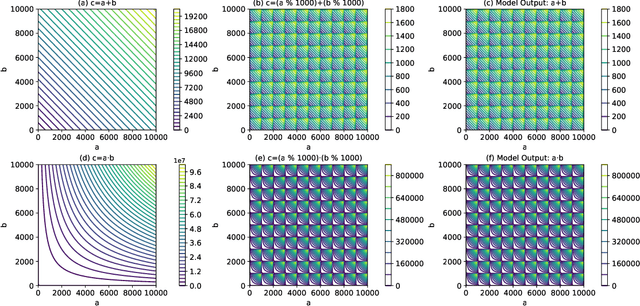 Figure 3 for It Ain't That Bad: Understanding the Mysterious Performance Drop in OOD Generalization for Generative Transformer Models