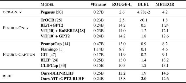 Figure 3 for FigCaps-HF: A Figure-to-Caption Generative Framework and Benchmark with Human Feedback