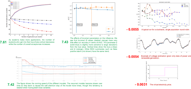 Figure 4 for FigCaps-HF: A Figure-to-Caption Generative Framework and Benchmark with Human Feedback