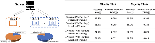 Figure 1 for On the Inductive Biases of Demographic Parity-based Fair Learning Algorithms