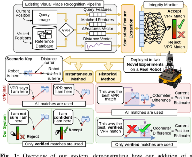 Figure 1 for Improving Visual Place Recognition Based Robot Navigation Through Verification of Localization Estimates