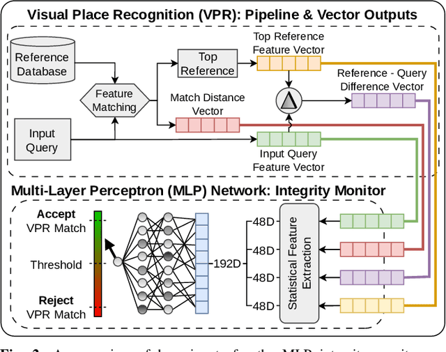 Figure 2 for Improving Visual Place Recognition Based Robot Navigation Through Verification of Localization Estimates