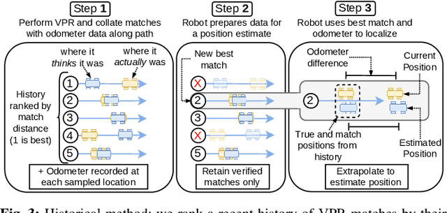 Figure 3 for Improving Visual Place Recognition Based Robot Navigation Through Verification of Localization Estimates