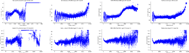 Figure 4 for On the token distance modeling ability of higher RoPE attention dimension