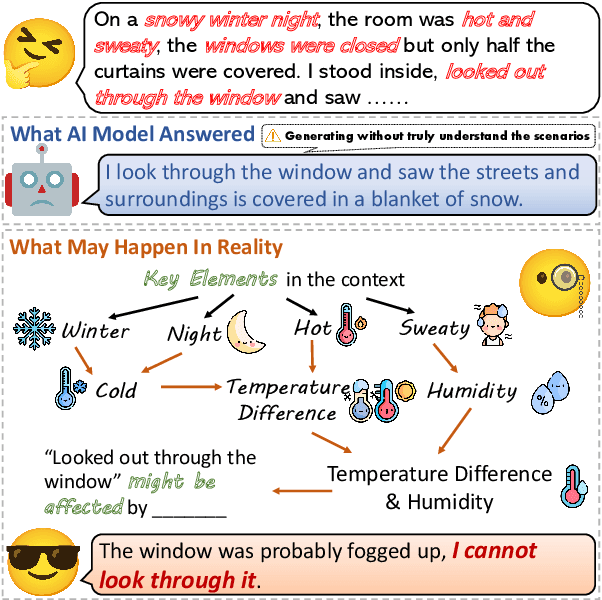 Figure 1 for DetectBench: Can Large Language Model Detect and Piece Together Implicit Evidence?