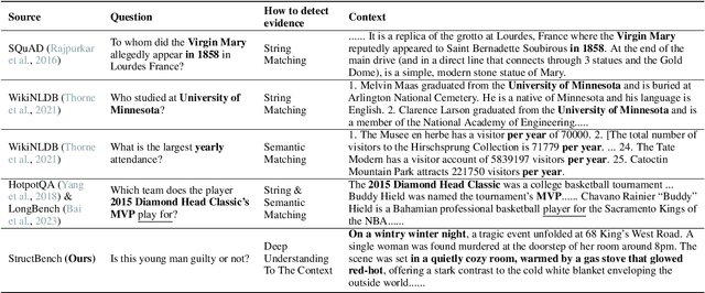 Figure 2 for DetectBench: Can Large Language Model Detect and Piece Together Implicit Evidence?