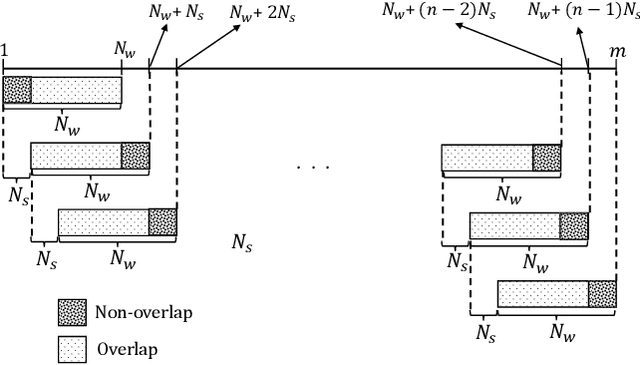 Figure 1 for An Unsupervised Adversarial Autoencoder for Cyber Attack Detection in Power Distribution Grids