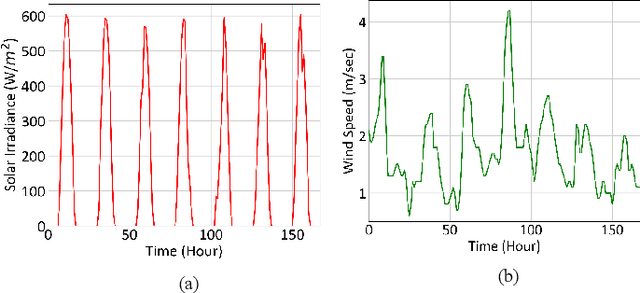 Figure 4 for An Unsupervised Adversarial Autoencoder for Cyber Attack Detection in Power Distribution Grids