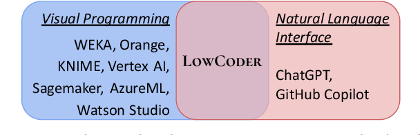 Figure 1 for AI for Low-Code for AI