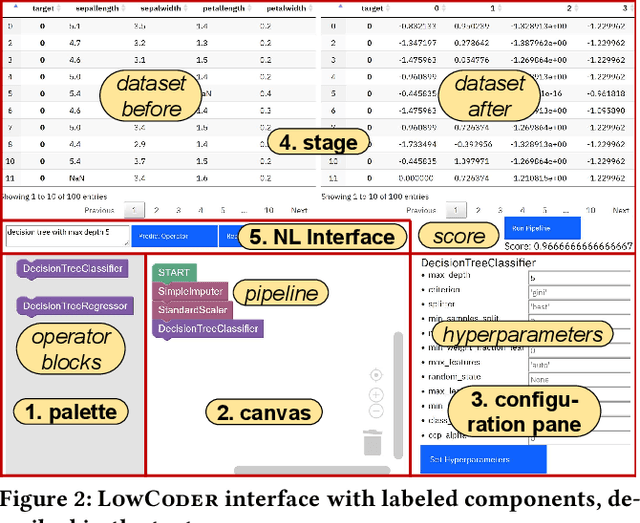 Figure 3 for AI for Low-Code for AI