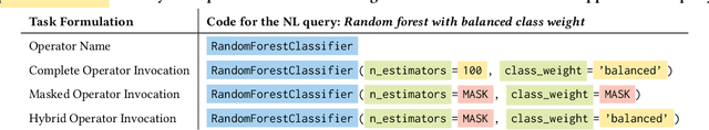 Figure 2 for AI for Low-Code for AI