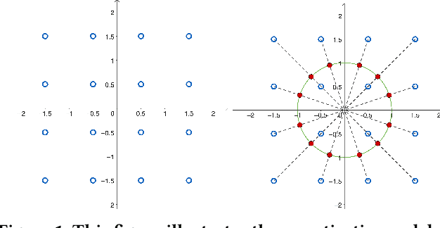 Figure 1 for Practical and Asymptotically Optimal Quantization of High-Dimensional Vectors in Euclidean Space for Approximate Nearest Neighbor Search