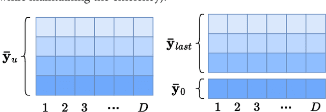 Figure 3 for Practical and Asymptotically Optimal Quantization of High-Dimensional Vectors in Euclidean Space for Approximate Nearest Neighbor Search