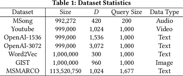 Figure 2 for Practical and Asymptotically Optimal Quantization of High-Dimensional Vectors in Euclidean Space for Approximate Nearest Neighbor Search