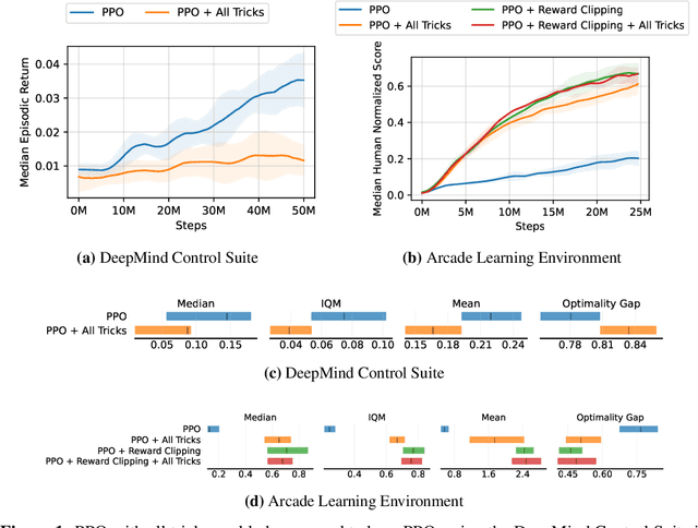 Figure 2 for Reward Scale Robustness for Proximal Policy Optimization via DreamerV3 Tricks