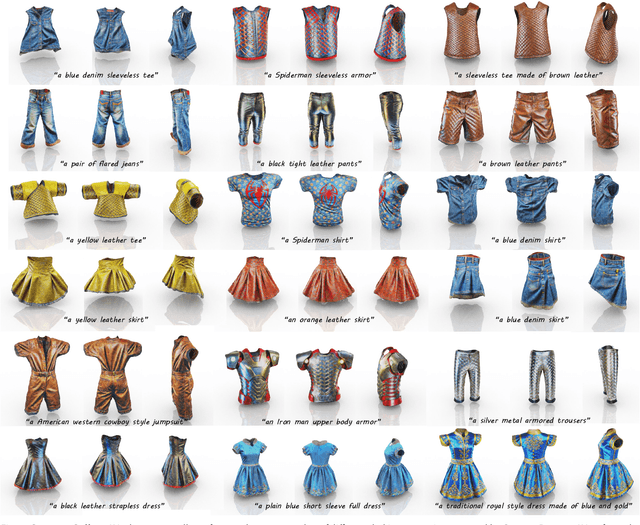 Figure 4 for GarmentDreamer: 3DGS Guided Garment Synthesis with Diverse Geometry and Texture Details