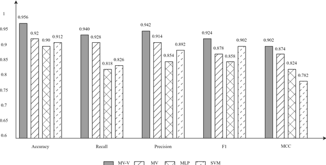 Figure 3 for Ax-to-Grind Urdu: Benchmark Dataset for Urdu Fake News Detection