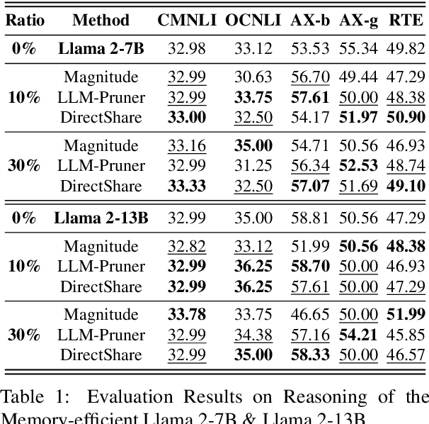 Figure 2 for Head-wise Shareable Attention for Large Language Models