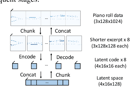 Figure 3 for Symbolic Music Generation with Non-Differentiable Rule Guided Diffusion