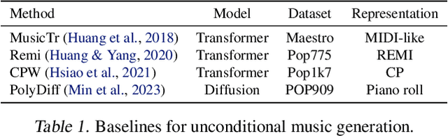 Figure 2 for Symbolic Music Generation with Non-Differentiable Rule Guided Diffusion