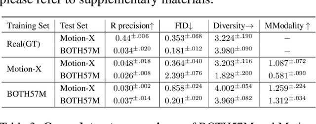 Figure 4 for BOTH2Hands: Inferring 3D Hands from Both Text Prompts and Body Dynamics