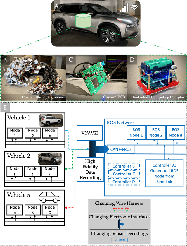 Figure 3 for Enabling Mixed Autonomy Traffic Control