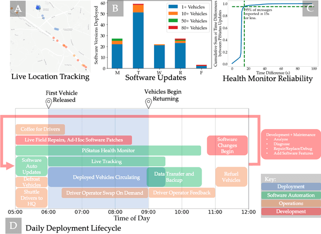 Figure 4 for Enabling Mixed Autonomy Traffic Control