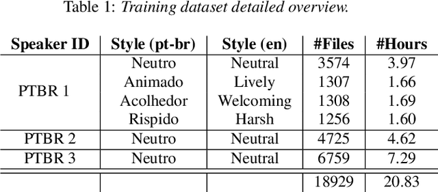 Figure 2 for Exploring synthetic data for cross-speaker style transfer in style representation based TTS