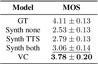 Figure 3 for Exploring synthetic data for cross-speaker style transfer in style representation based TTS