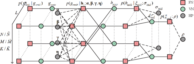 Figure 4 for Joint Channel Estimation and Prediction for Massive MIMO with Frequency Hopping Sounding