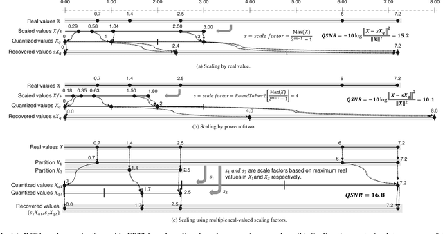 Figure 1 for Shared Microexponents: A Little Shifting Goes a Long Way