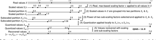 Figure 2 for Shared Microexponents: A Little Shifting Goes a Long Way