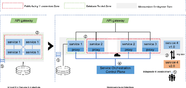 Figure 4 for Operating System And Artificial Intelligence: A Systematic Review