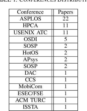 Figure 2 for Operating System And Artificial Intelligence: A Systematic Review