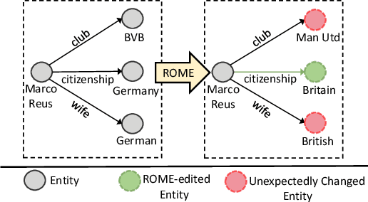 Figure 1 for Relation Also Knows: Rethinking the Recall and Editing of Factual Associations in Auto-Regressive Transformer Language Models