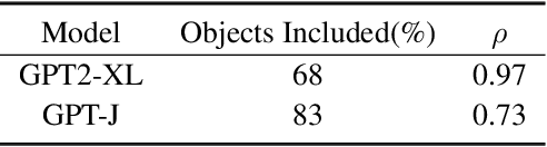 Figure 4 for Relation Also Knows: Rethinking the Recall and Editing of Factual Associations in Auto-Regressive Transformer Language Models