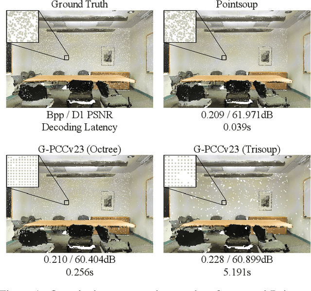 Figure 1 for Pointsoup: High-Performance and Extremely Low-Decoding-Latency Learned Geometry Codec for Large-Scale Point Cloud Scenes