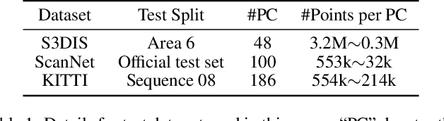 Figure 2 for Pointsoup: High-Performance and Extremely Low-Decoding-Latency Learned Geometry Codec for Large-Scale Point Cloud Scenes