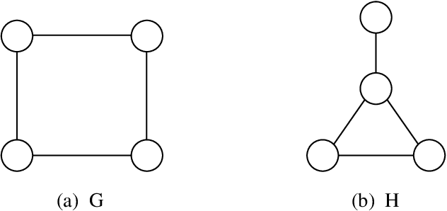 Figure 4 for On the Theoretical Expressive Power and the Design Space of Higher-Order Graph Transformers