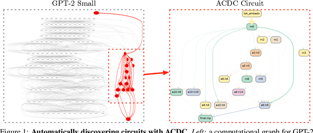 Figure 1 for Towards Automated Circuit Discovery for Mechanistic Interpretability