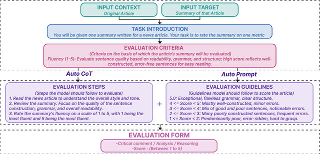 Figure 3 for Review-Feedback-Reason (ReFeR): A Novel Framework for NLG Evaluation and Reasoning