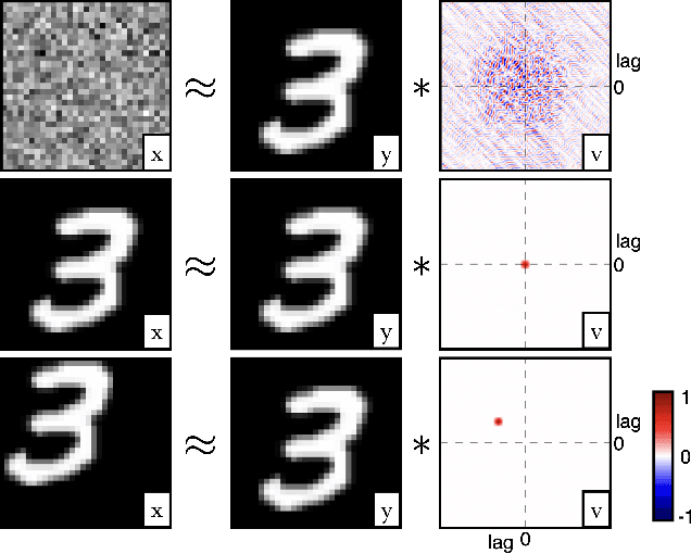 Figure 1 for Convolve and Conquer: Data Comparison with Wiener Filters