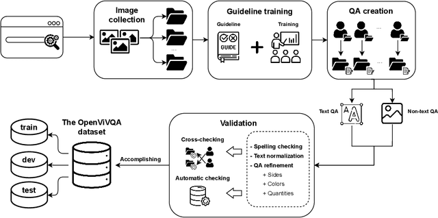 Figure 3 for OpenViVQA: Task, Dataset, and Multimodal Fusion Models for Visual Question Answering in Vietnamese