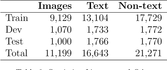 Figure 4 for OpenViVQA: Task, Dataset, and Multimodal Fusion Models for Visual Question Answering in Vietnamese